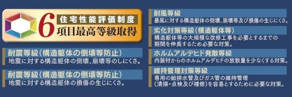 �_�ސ쌧���l�s����㔒��2���ڂ̐V�z��ˌ��Ă̂��̑�