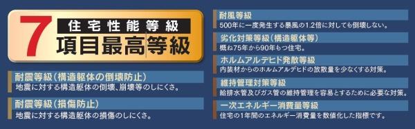 �_�ސ쌧���l�s���撆��3���ڂ̐V�z��ˌ��Ă̂��̑�