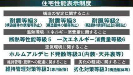 �_�ސ쌧���l�s�ۓy�P�J��@��3���ڂ̐V�z��ˌ��Ă̂��̑�
