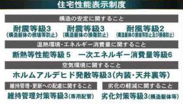 �_�ސ쌧���l�s�ۓy�P�J��@��3���ڂ̐V�z��ˌ��Ă̂��̑�