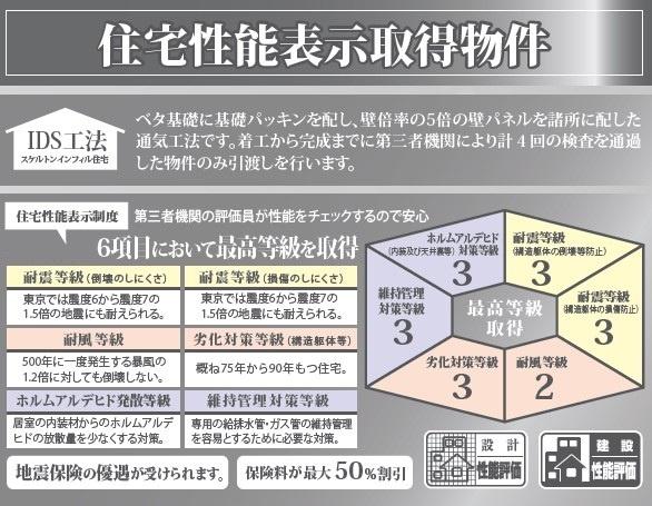 �_�ސ쌧���l�s�ߌ��抰�����̐V�z��ˌ��Ă̂��̑�