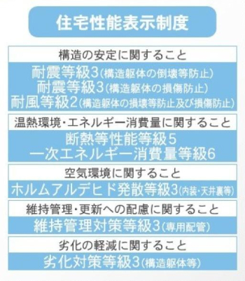 �_�ސ쌧���l�s���J�拴��3���ڂ̐V�z��ˌ��Ă̂��̑�