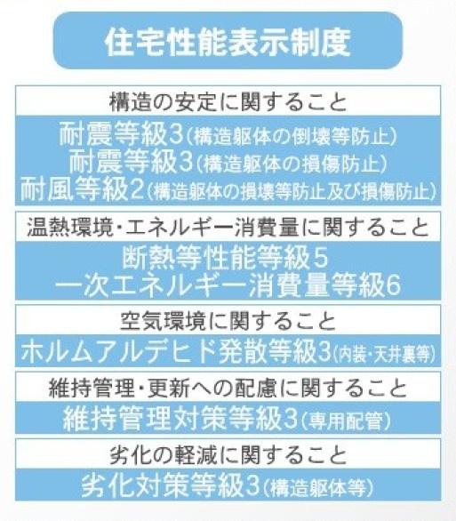 �_�ސ쌧���l�s���J�拴��3���ڂ̐V�z��ˌ��Ă̂��̑�