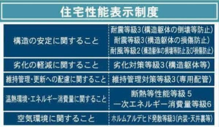 �_�ސ쌧���l�s�˒ˋ�앑��4���ڂ̐V�z��ˌ��Ă̂��̑�