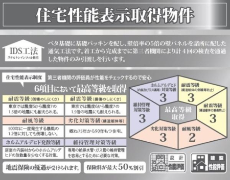 �_�ސ쌧���l�s�`����i�J3���ڂ̐V�z��ˌ��Ă̂��̑�