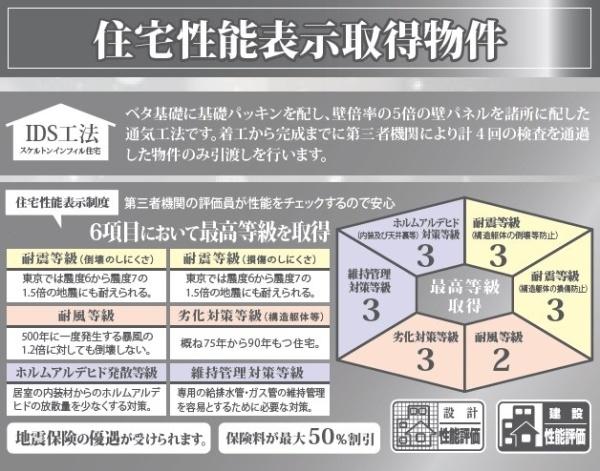 �_�ސ쌧���l�s�`����i�J3���ڂ̐V�z��ˌ��Ă̂��̑�