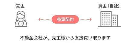 ����C���[�W�}