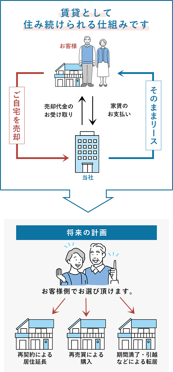 ���[�X�o�b�N�̎d�g��