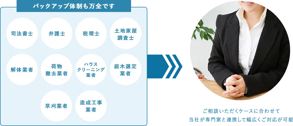 �o�b�N�A�b�v�̐�