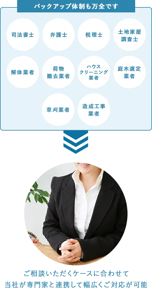 �o�b�N�A�b�v�̐�